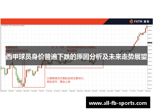 西甲球员身价普遍下跌的原因分析及未来走势展望 西甲球员身价普遍下跌的原因分析及未来走势展望