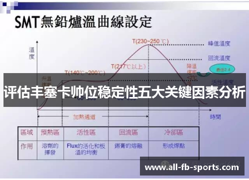 评估丰塞卡帅位稳定性五大关键因素分析
