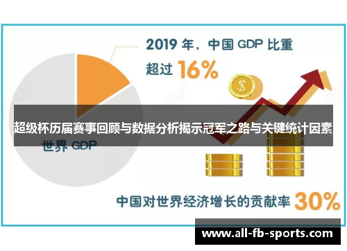 超级杯历届赛事回顾与数据分析揭示冠军之路与关键统计因素 超级杯历届赛事回顾与数据分析揭示冠军之路与关键统计因素