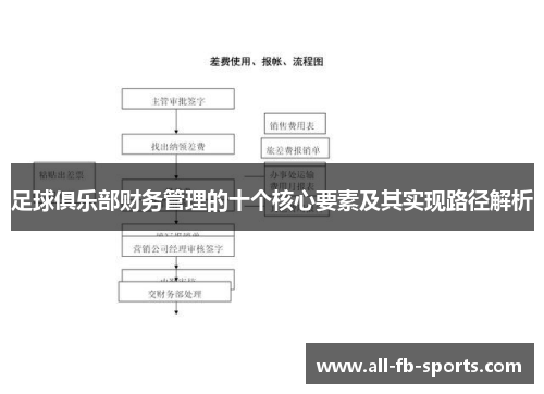 足球俱乐部财务管理的十个核心要素及其实现路径解析