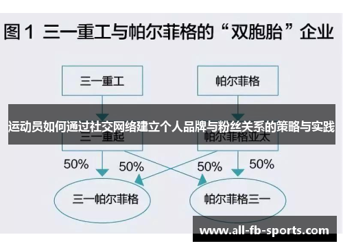 运动员如何通过社交网络建立个人品牌与粉丝关系的策略与实践