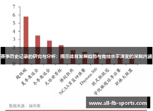赛事历史记录的研究与分析：揭示体育发展趋势与竞技水平演变的深刻内涵