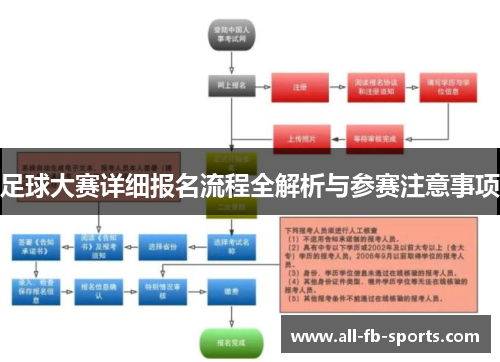足球大赛详细报名流程全解析与参赛注意事项