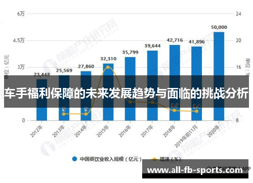 车手福利保障的未来发展趋势与面临的挑战分析