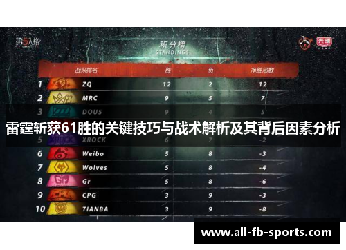 雷霆斩获61胜的关键技巧与战术解析及其背后因素分析