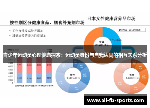 青少年运动员心理健康探索：运动员身份与自我认同的相互关系分析